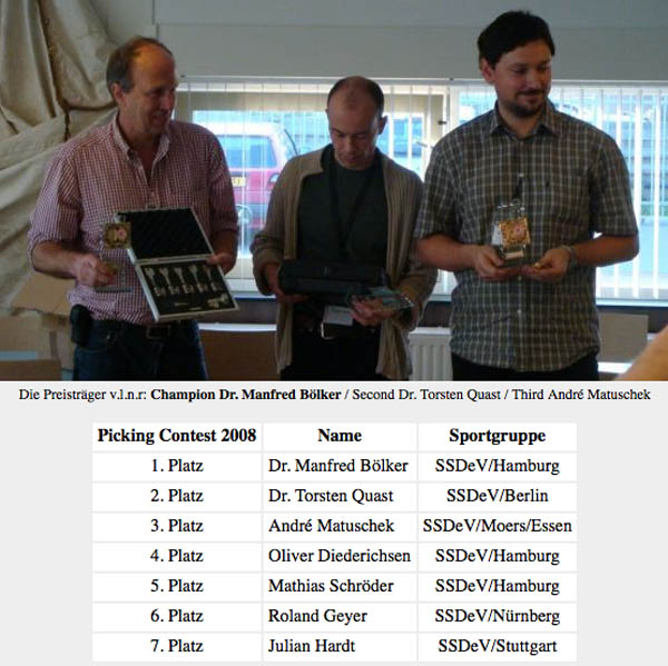winners of the Dutch Open 2008 Lockpick games at LockCon #1